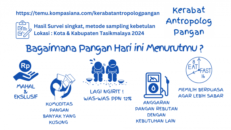 Rabu Bertemu #3 - Kondisi Pangan dan Mengapa Antropologi Pangan di Indonesia Tidak Populer?