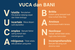 VUCA dan BANI Menavigasi Dunia Kerja yang Penuh Ketidakpastian